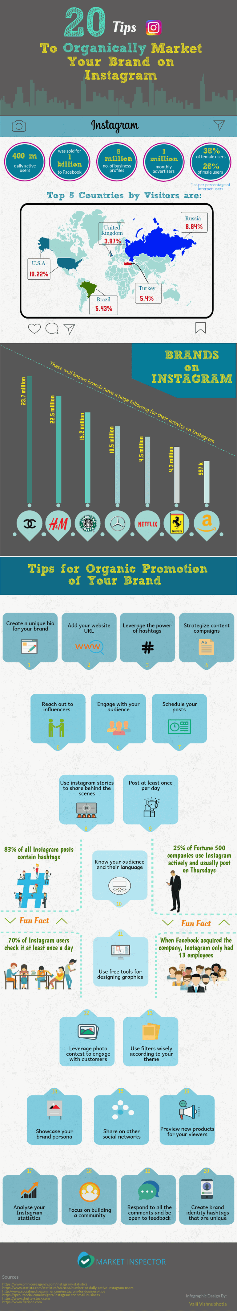 20 Tips to Market Your Brand Organically on Instagram