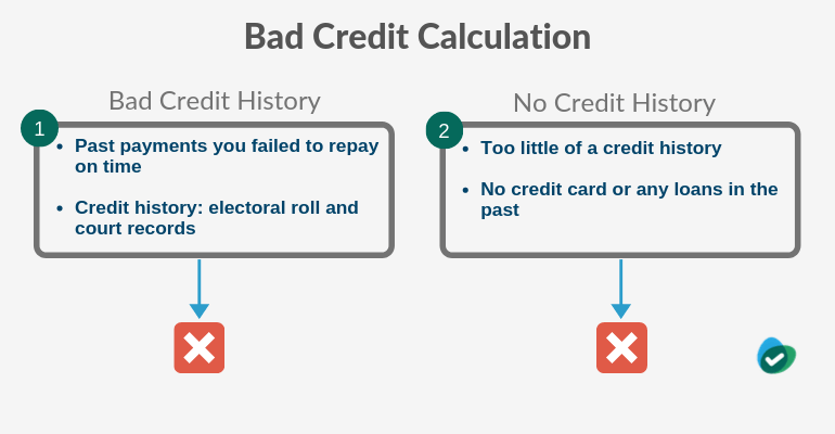 Bad Credit Calculation