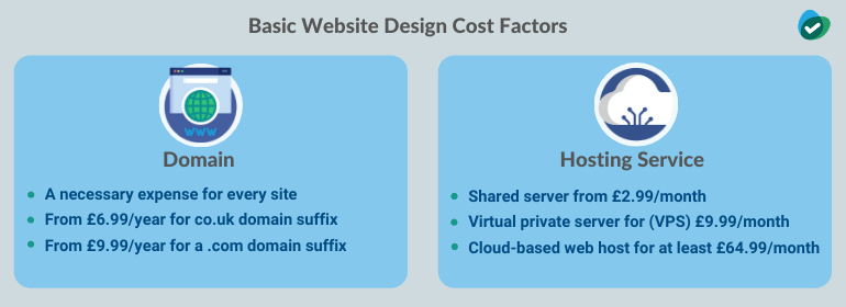 Basic Website Design Cost UK