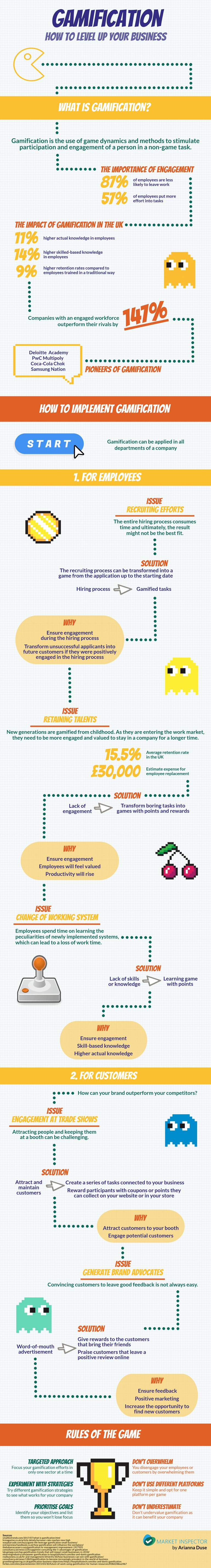 Business Gamification Infographic