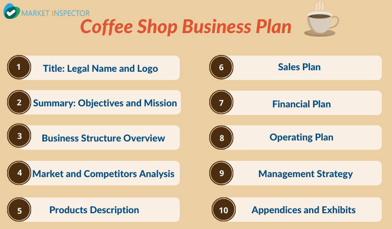 Coffee shop business plan