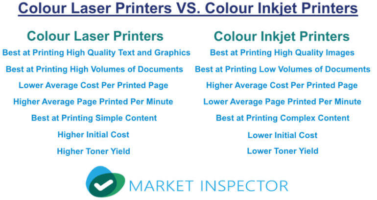 Colour Laser Printers VS. Colour Inkjet Printers