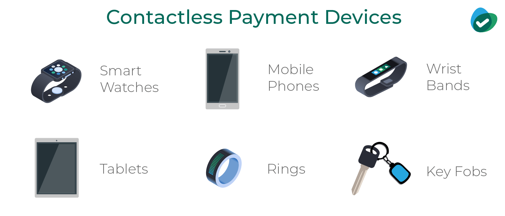 Contacless Payment Device