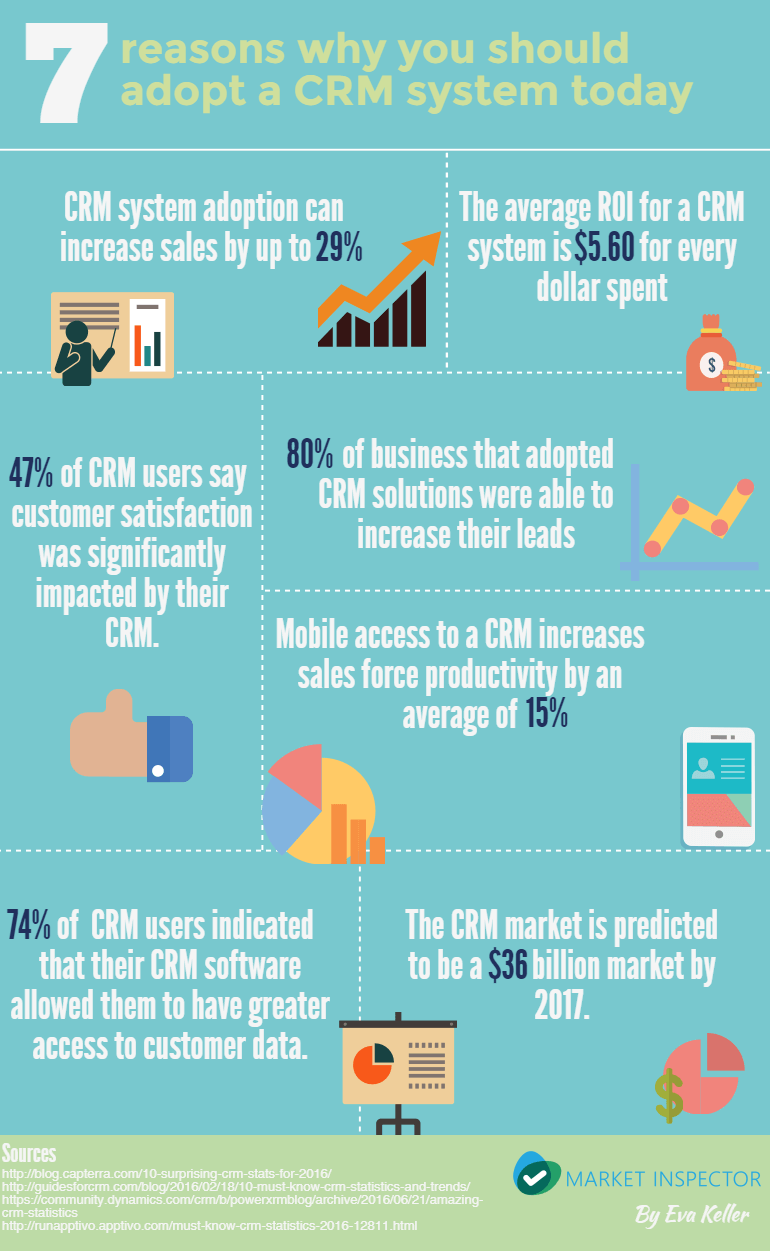 Crm system software advantages