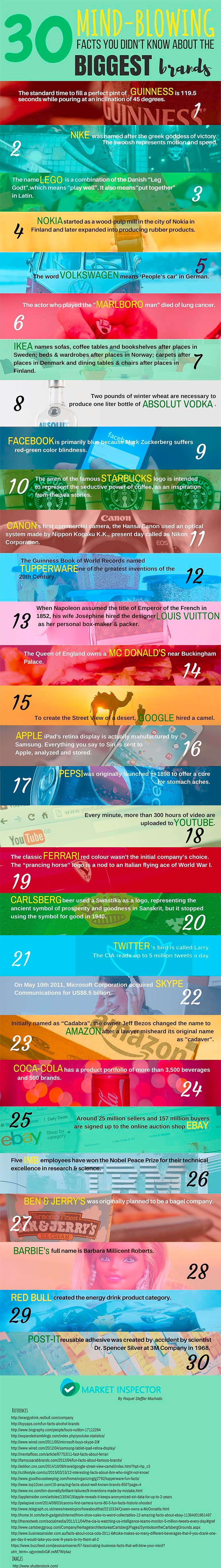30 Mind-Blowing Fact About Brands