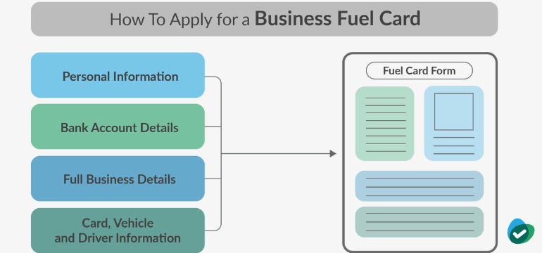 Business Fuel Card Application Form