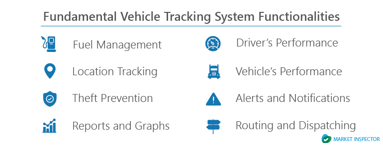 Fundamental Vehicle Tracking System Functionalities