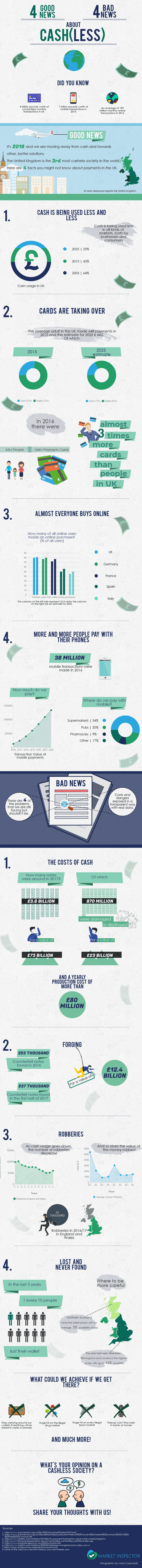 Future Of Payments Methods