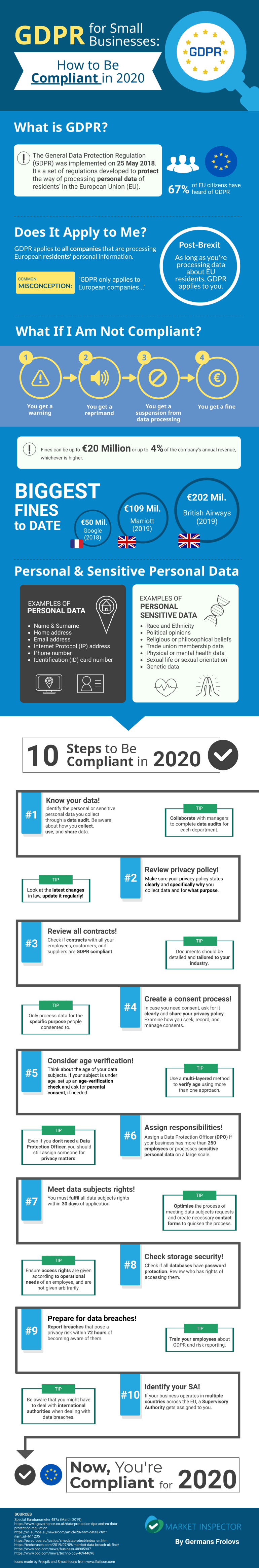 Infographic About GDPR for Small Businesses