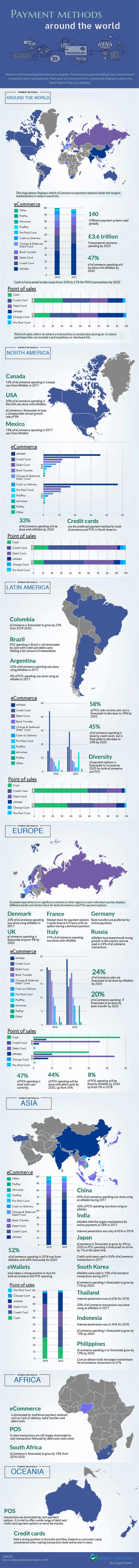 Global payments