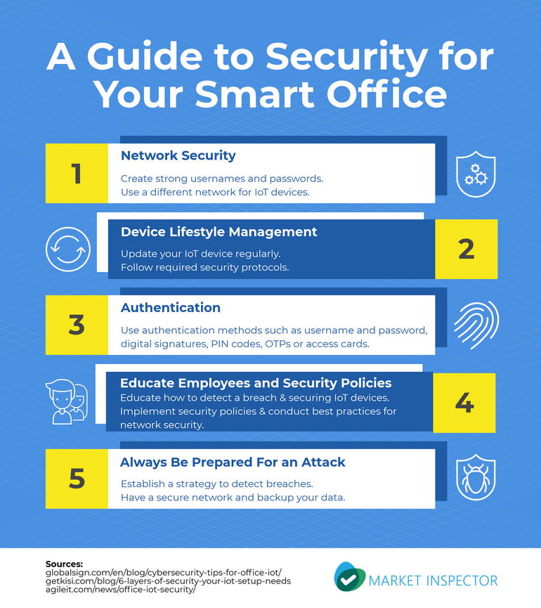 A Guide Security for Your Smart Office