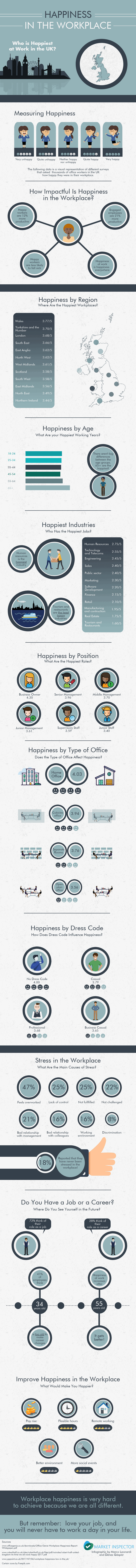 Happiness in the Workplace