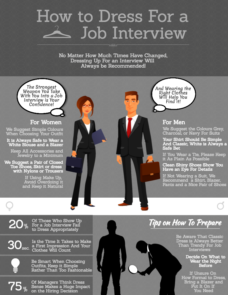 How to Dress For a Job Interview | Market Inspector