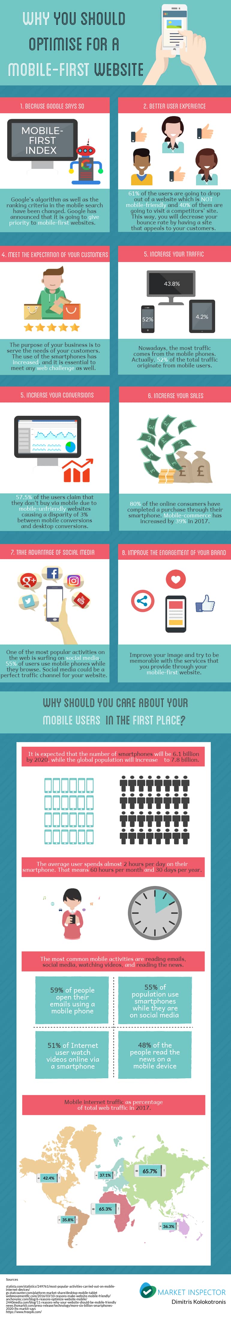 Mobile First Infographic