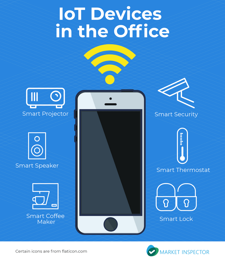 IoT Devices in the Office
