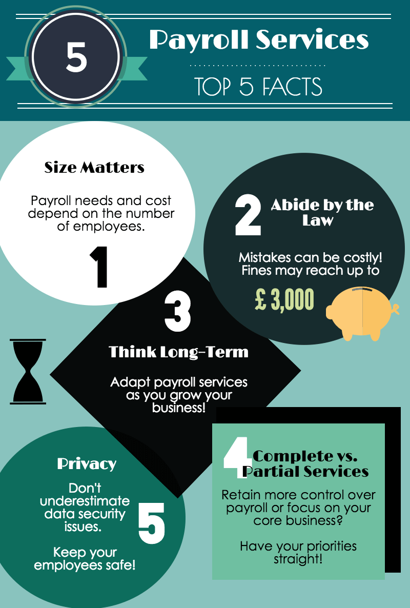 Top 5 facts about Payroll services