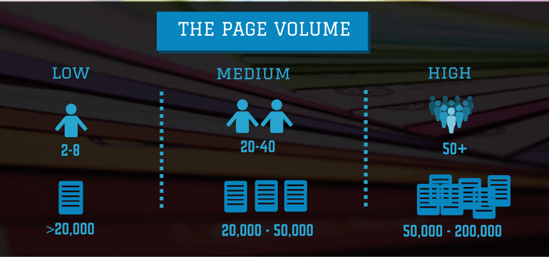 Photocopiers Page Volume