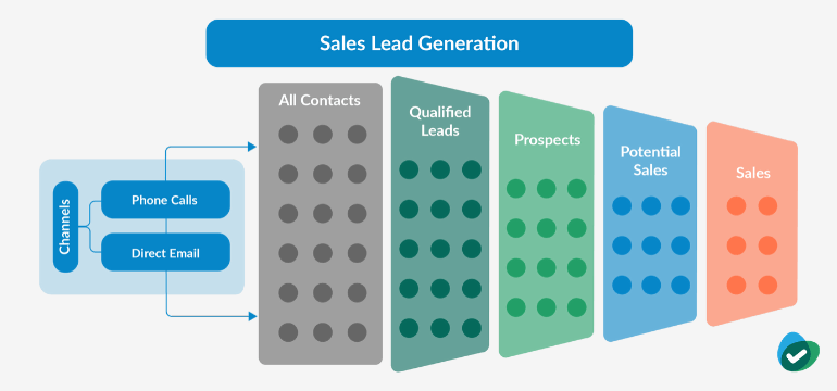 Sales Lead Generation Process