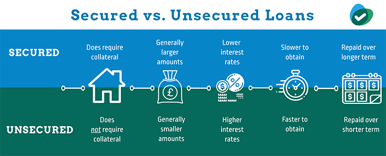 Secured Vs Unsecured Loans