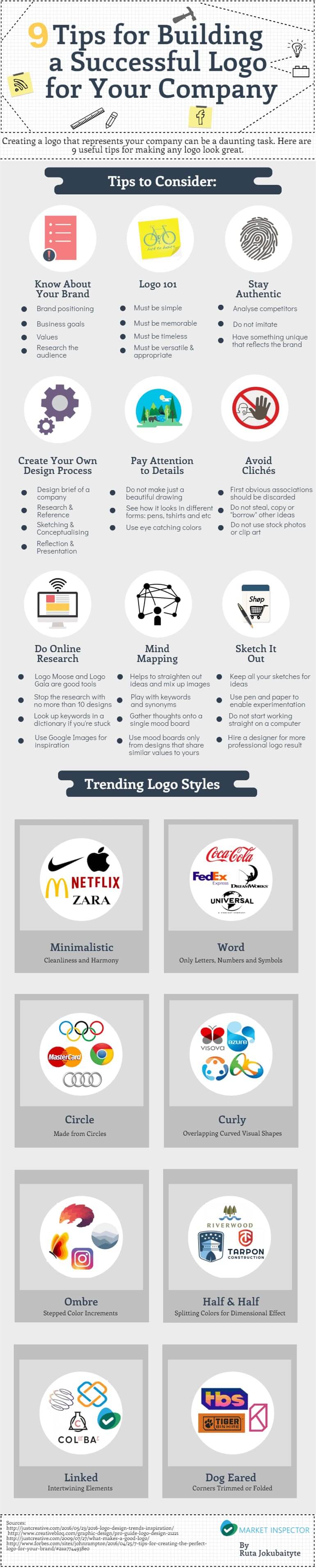 Brand Identity: How to Create a Successful Brand