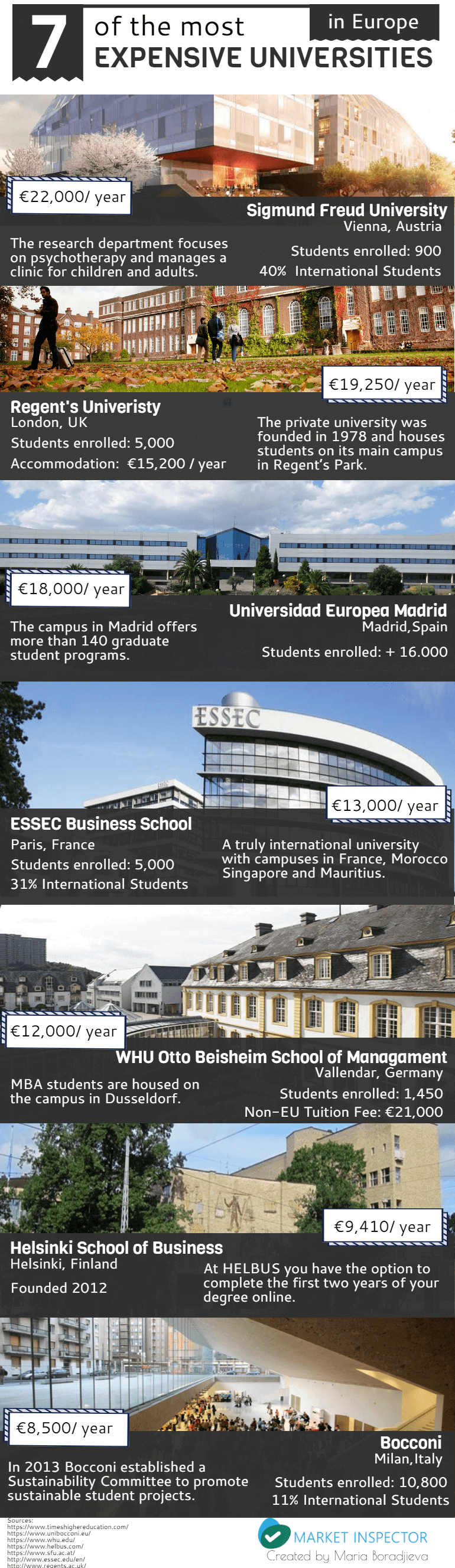 The Most Expensive Universities In Europe