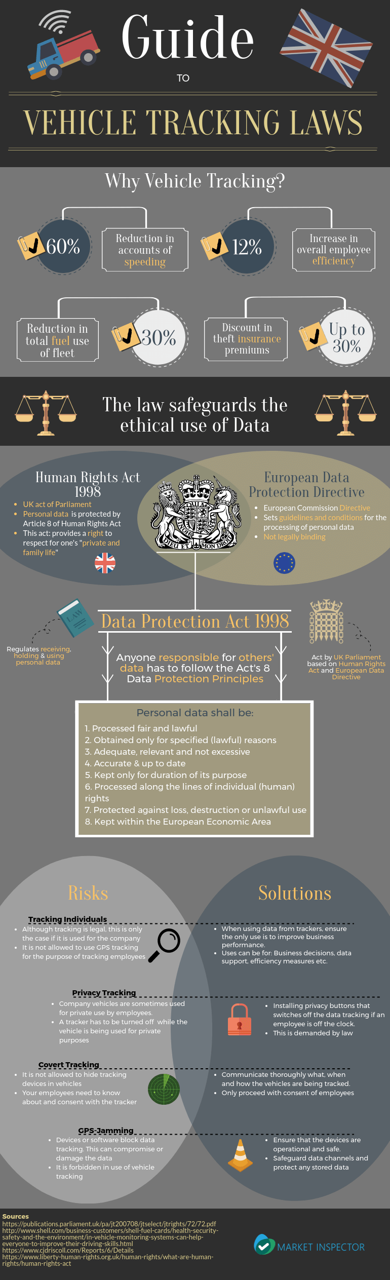 Vehicle tracking Infographic