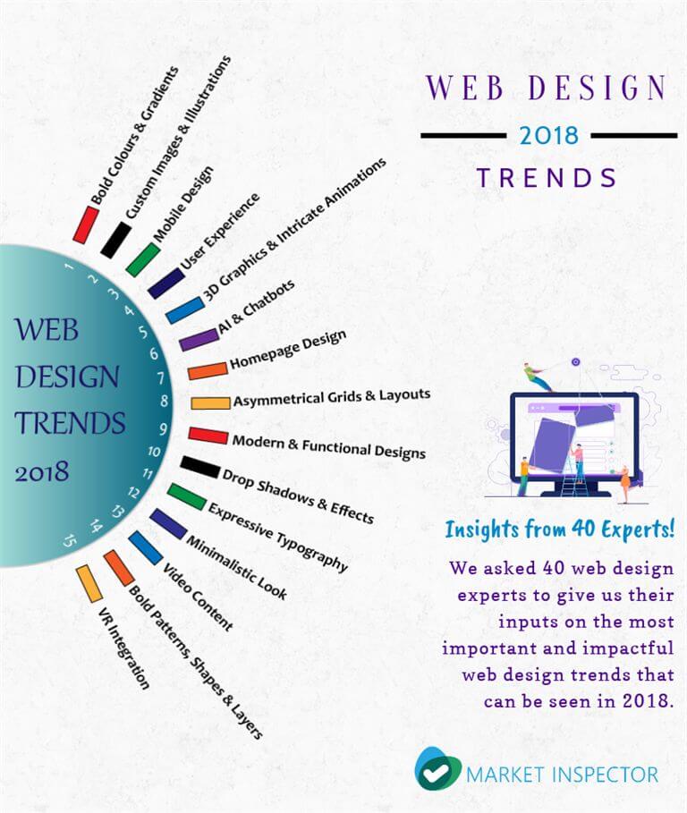Web design trends 2018