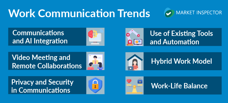 work communication trends