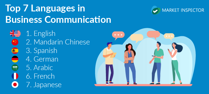 most used languages in business communication