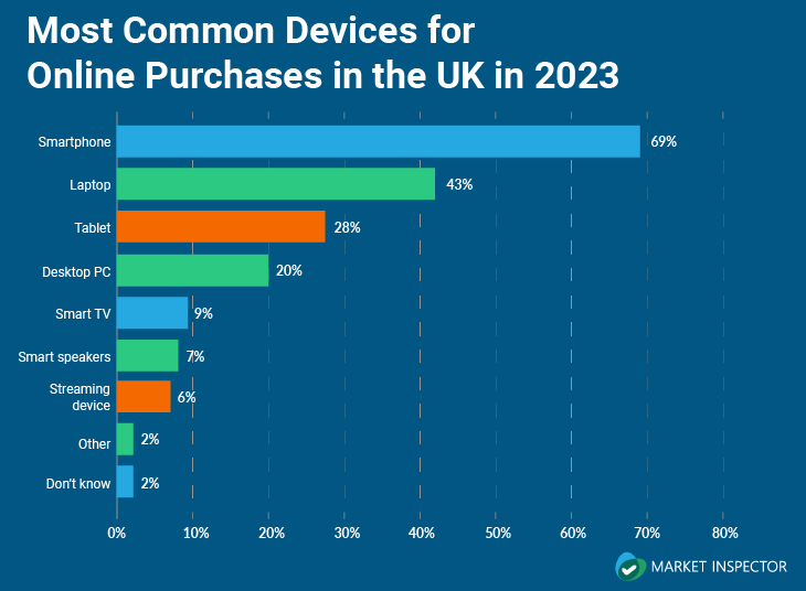 UK Small Business Trends_Devices graph