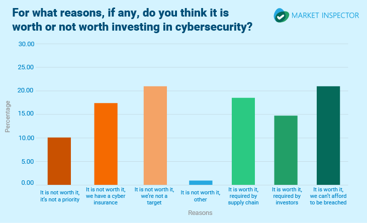 UK Small Business Trends_Is Cybersecurity Worth it graph