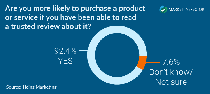 B2B Customer Journey Statistics_Impact of Reviews