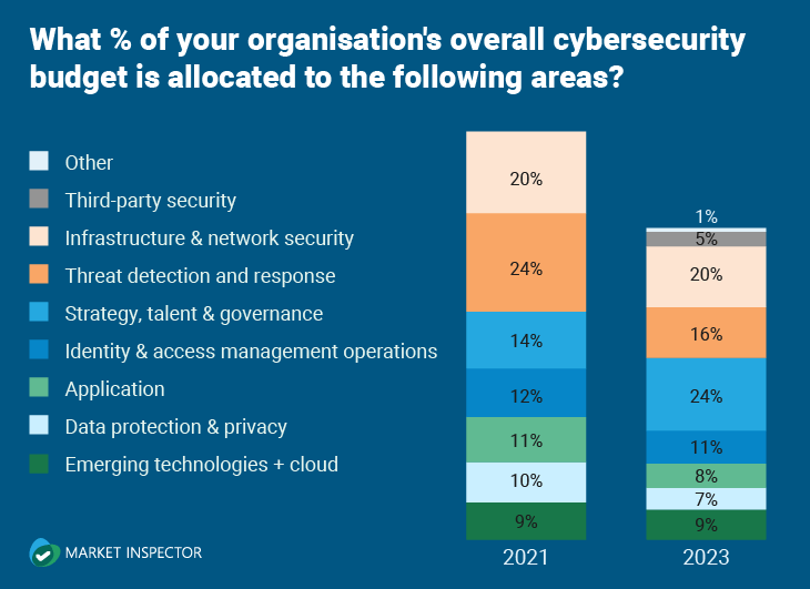 e-commerce cybersecurity