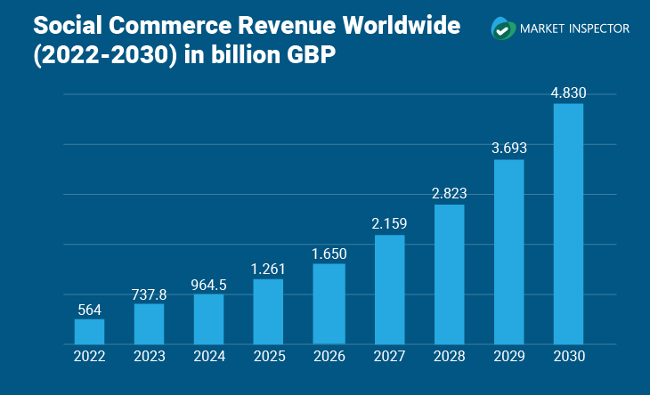 social commerce