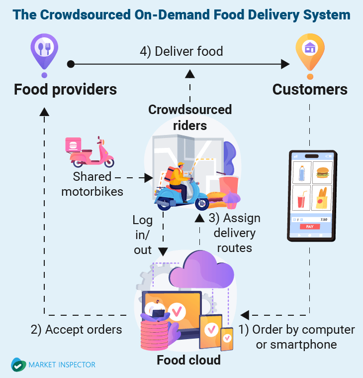 crowdsourcing