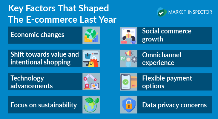 past e-commerce trends