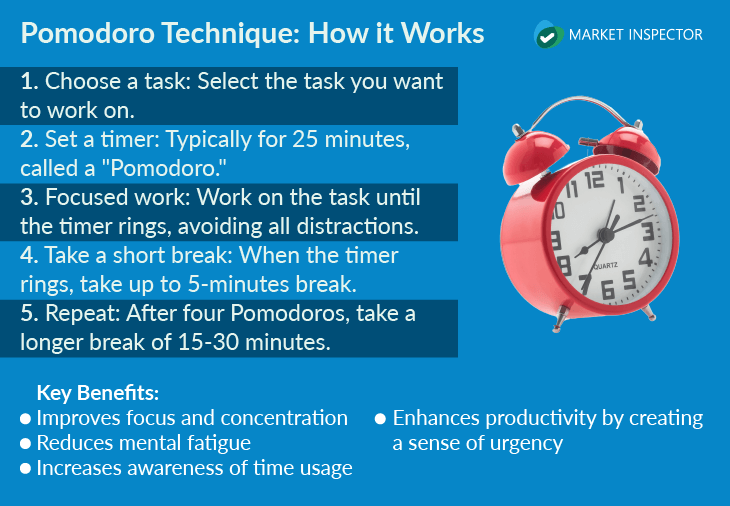 How To Be More Productive At Work_Pomodoro Technique