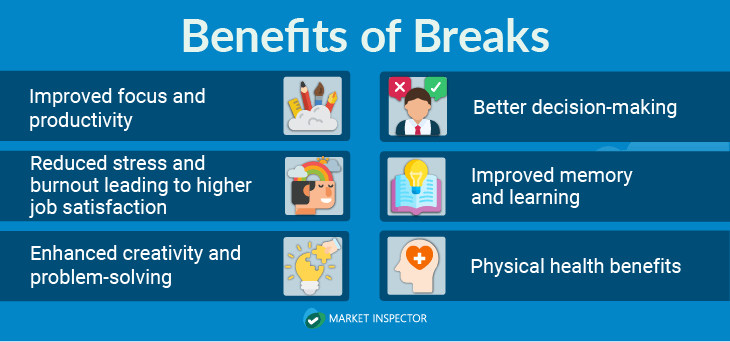 How To Be More Productive At Work_Take Breaks Pros