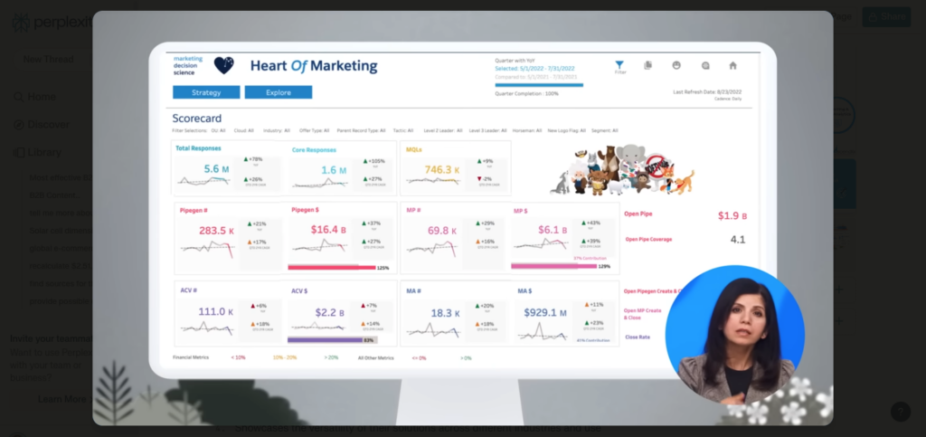 salesforce video marketing